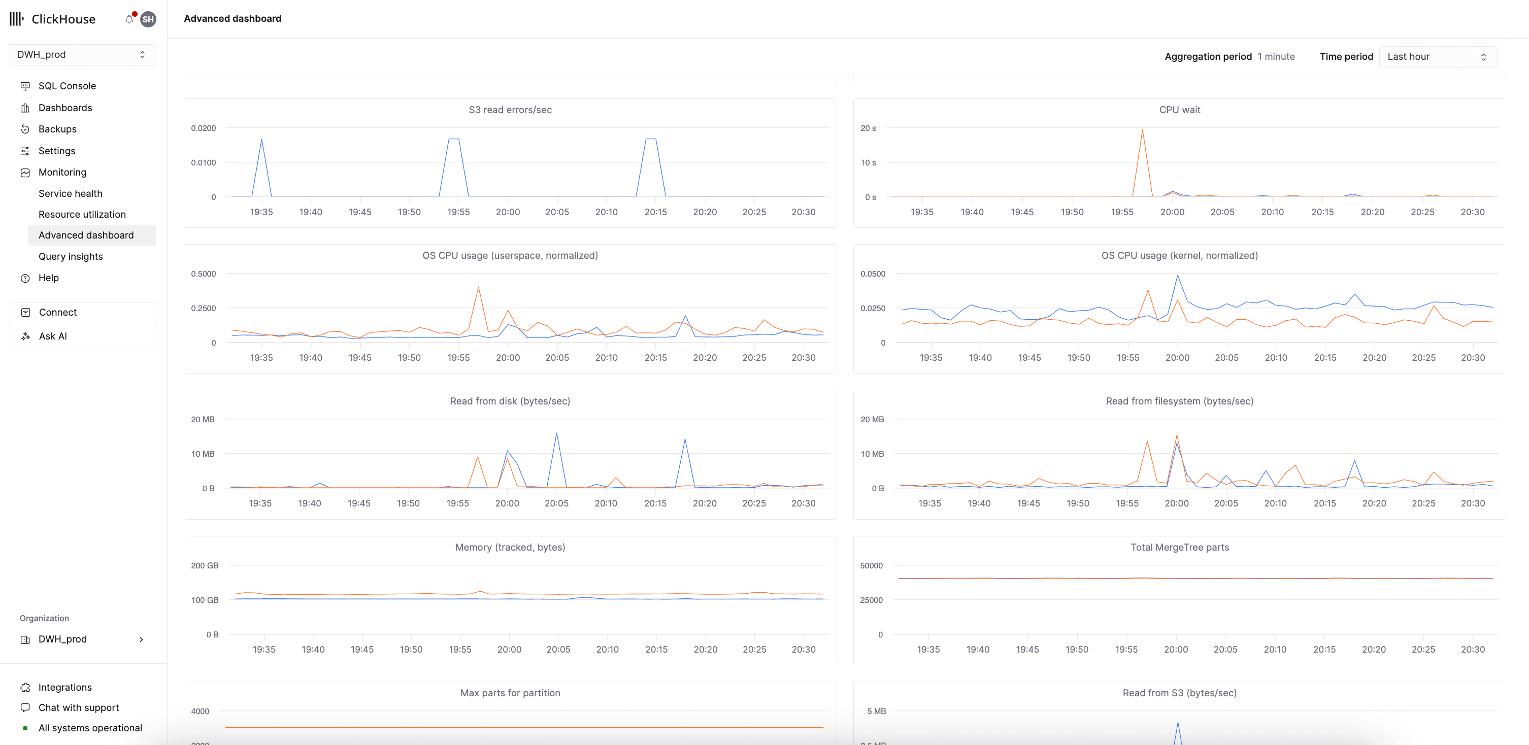 Advanced dashboard in ClickHouse Cloud