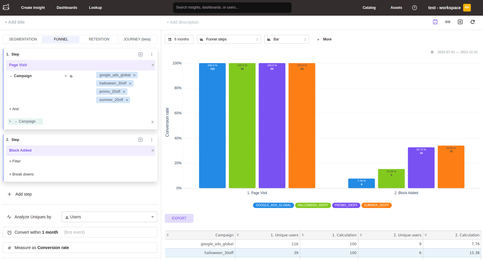 Mitzu funnel analysis view showing conversion rates between steps