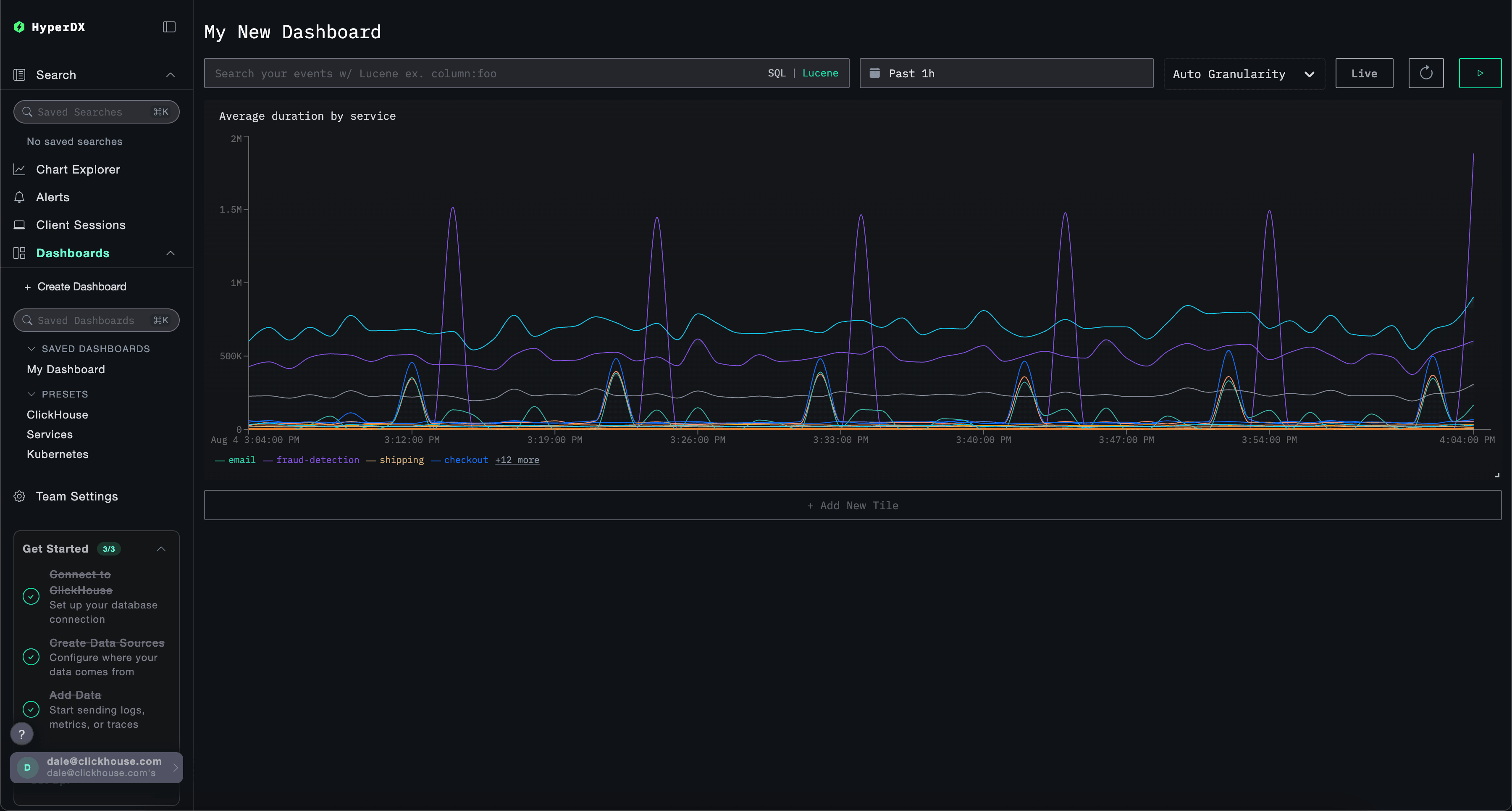Dashboard with visuals