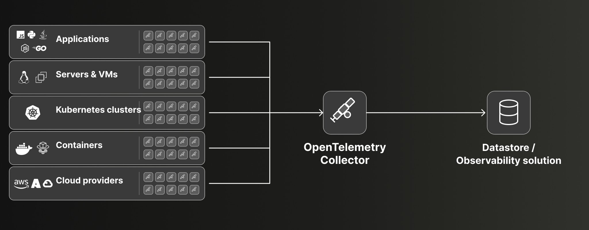 Simple OTel pipeline